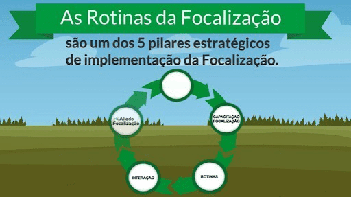 Ambiente Gamificado